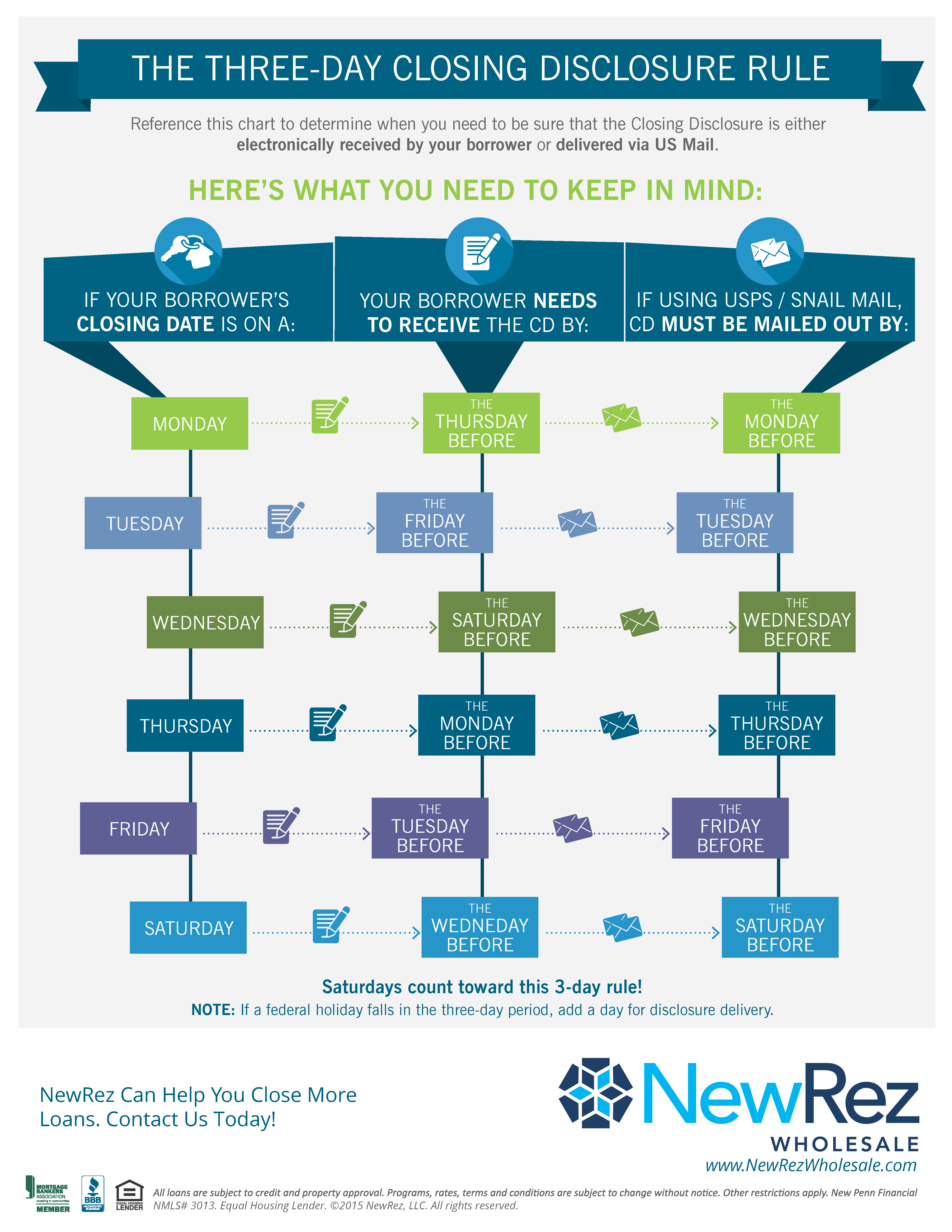 Fha Mip Refund Chart