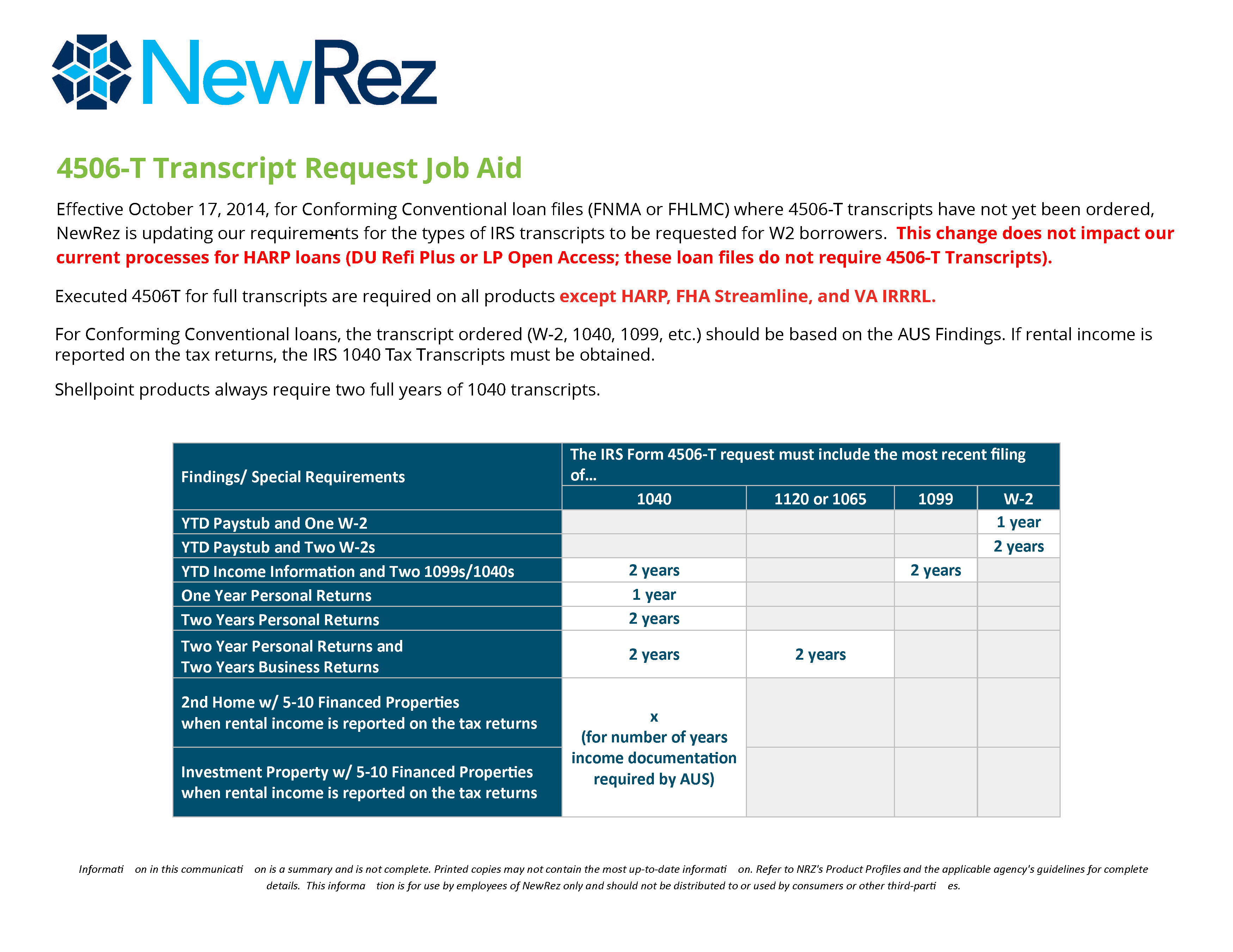 Closing Disclosure 3 Day Rule Chart