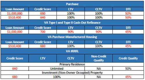 Fha streamline refinance calculator worksheet